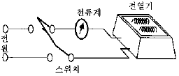 문제 이미지