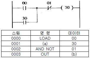 문제 이미지
