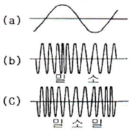 문제 이미지