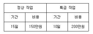 문제 이미지