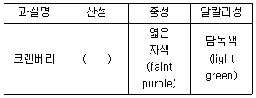 문제 이미지