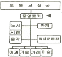 문제 이미지