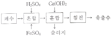 문제 이미지