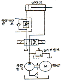 문제 이미지