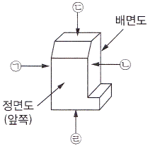 문제 이미지