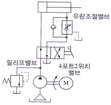 문제 이미지