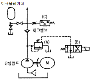 문제 이미지
