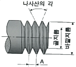 문제 이미지