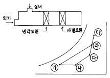 문제 이미지