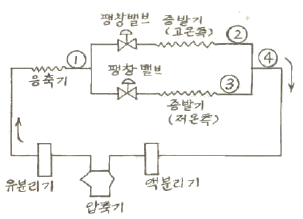 문제 이미지