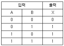 문제 이미지