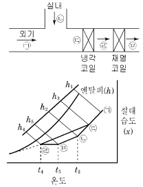 문제 이미지