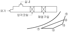 문제 이미지