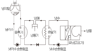 문제 이미지