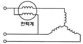 문제 이미지
