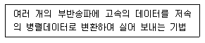 문제 이미지