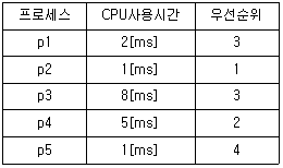 문제 이미지