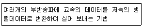 문제 이미지