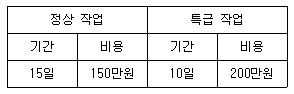 문제 이미지