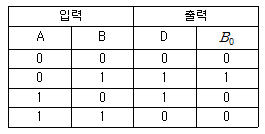 문제 이미지