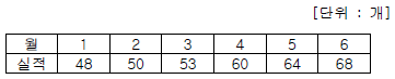 문제 이미지