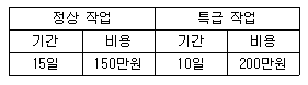 문제 이미지
