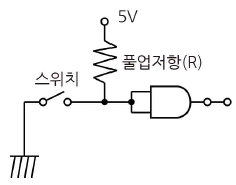 문제 이미지