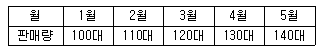 문제 이미지