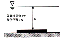 문제 이미지