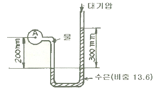 문제 이미지