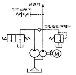 문제 이미지