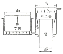 문제 이미지
