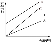문제 이미지