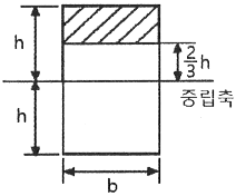 문제 이미지