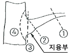 문제 이미지