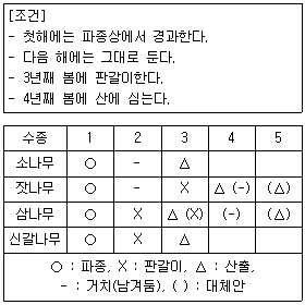 문제 이미지