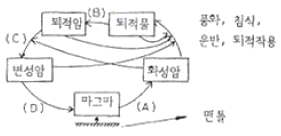 문제 이미지