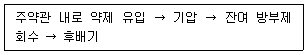문제 이미지