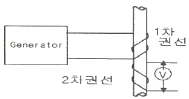 문제 이미지