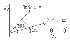 문제 이미지