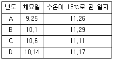 문제 이미지