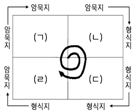 문제 이미지