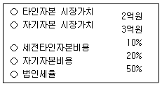 문제 이미지