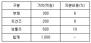 문제 이미지