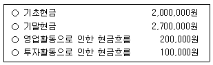 문제 이미지