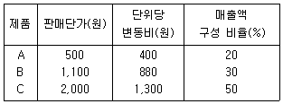 문제 이미지