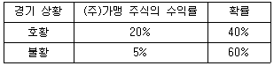 문제 이미지