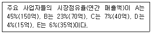 문제 이미지