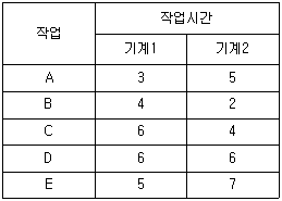 문제 이미지