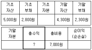 문제 이미지